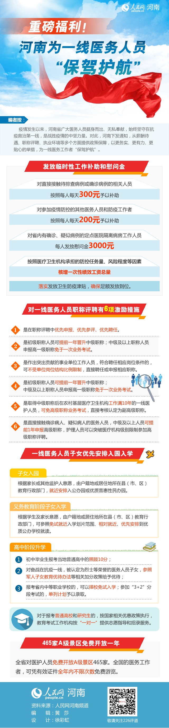 【人民网】重磅福利！河南为一线医务人员“保驾护航”