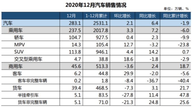 中国汽车销量排行榜_中国汽车销售的未来_搜狐汽车_搜狐网(2)