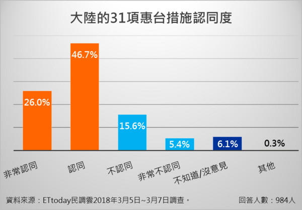 圖片默認標題_fororder_31條2