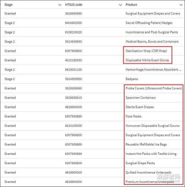 中国日报网@外媒：口罩价格暴涨，美国加急豁免中国口罩等医疗用品关税