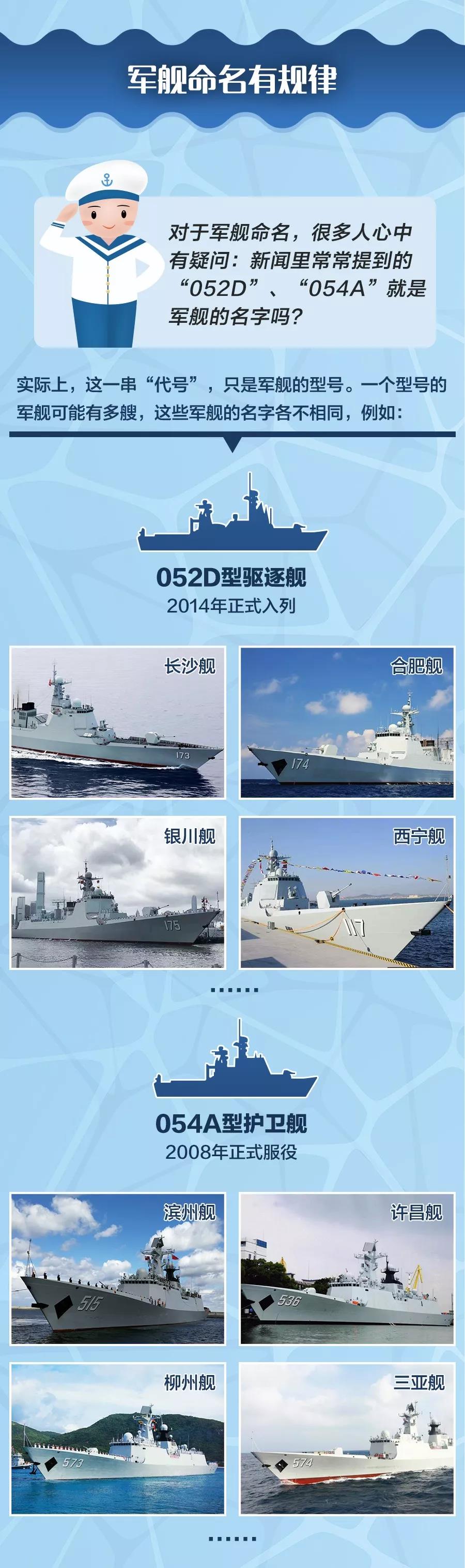 舰迷速成手册来了！关于中国海军军舰，你想知道的都在这