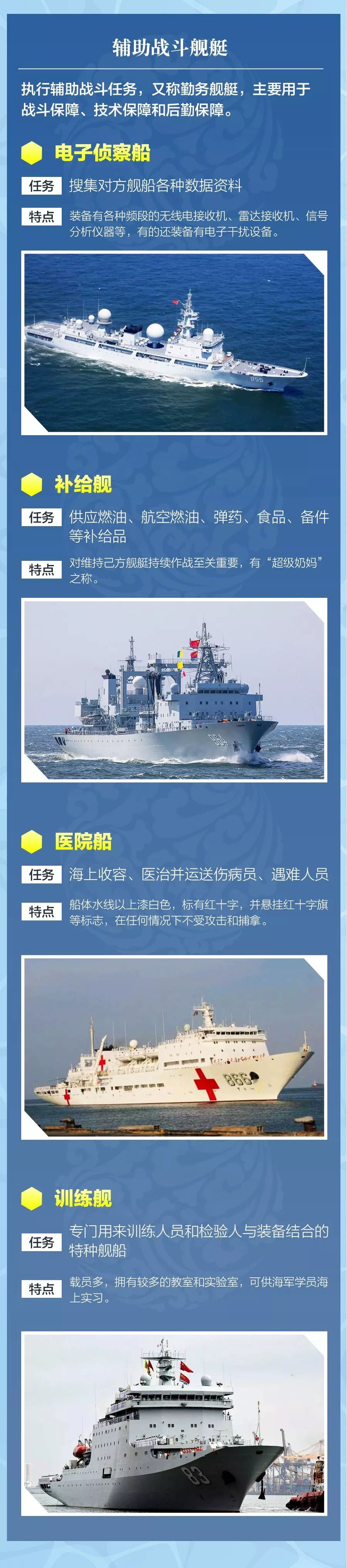 舰迷速成手册来了！关于中国海军军舰，你想知道的都在这