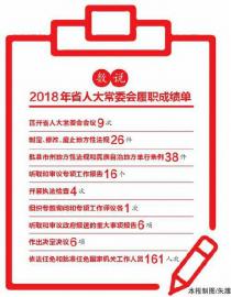 （今日热点1，导航成都，2019两会专题-最新报道）四川省十三届人大常委会履职首年：创新彰显新作为与新担当