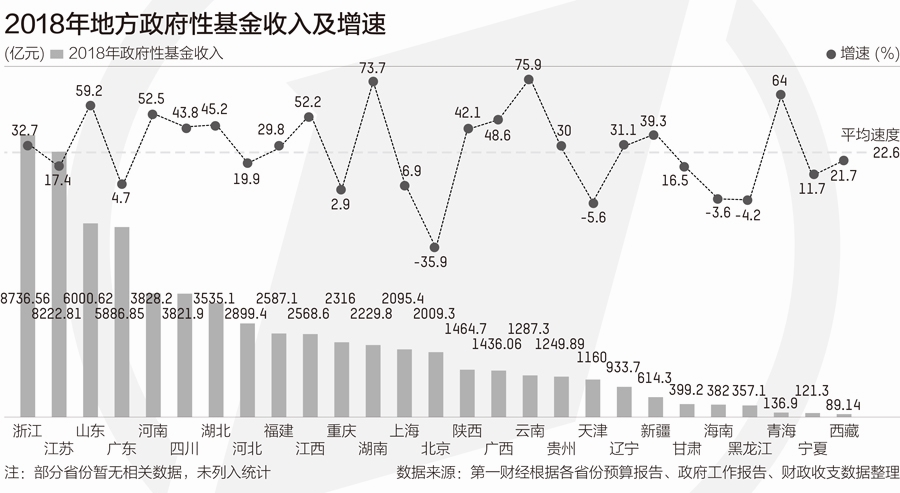 31省财力大盘点：广东连续28年居首 山西增速最快