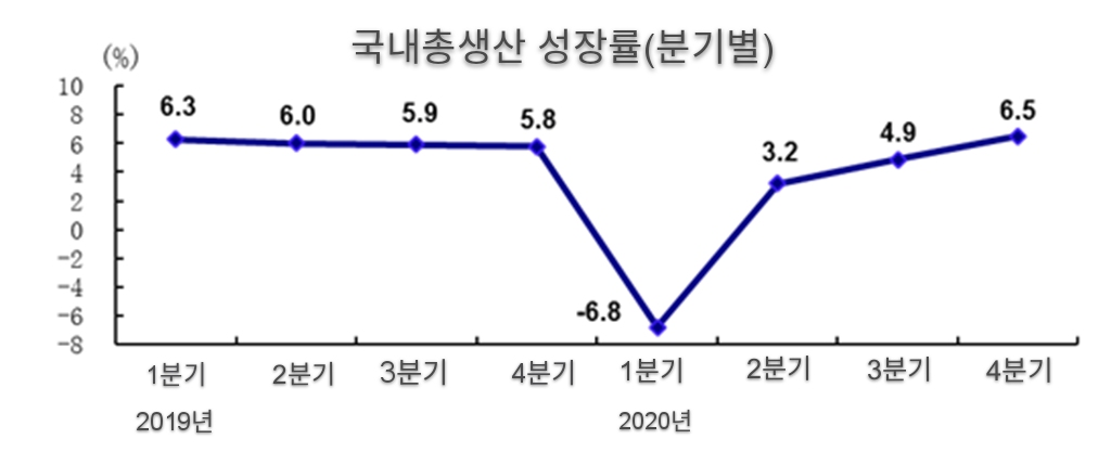 2020년 중국 GDP 100조원 RMB 돌파 2020년 중국 GDP 100조원 RMB 돌파_fororder_微信图片_20210118223737