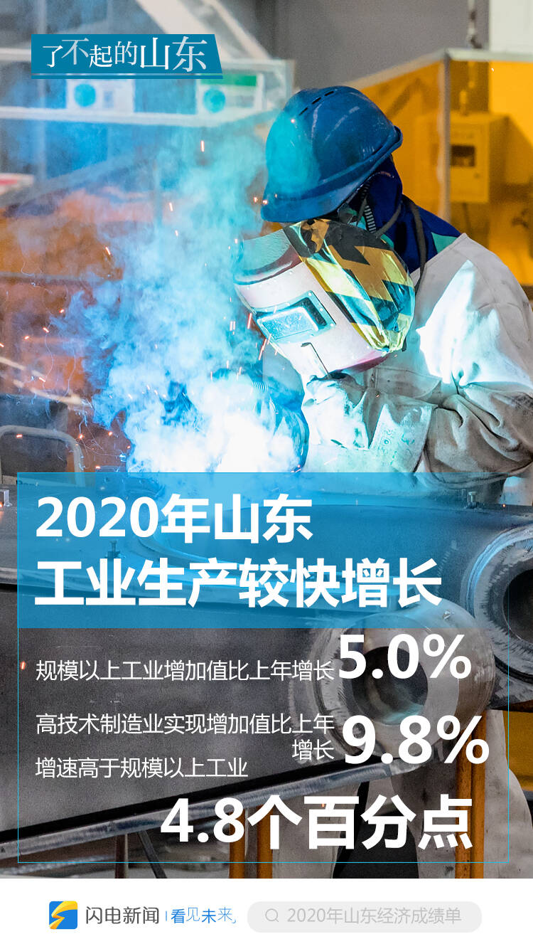 了不起的山东！一组创意海报看2020山东经济运行成绩单