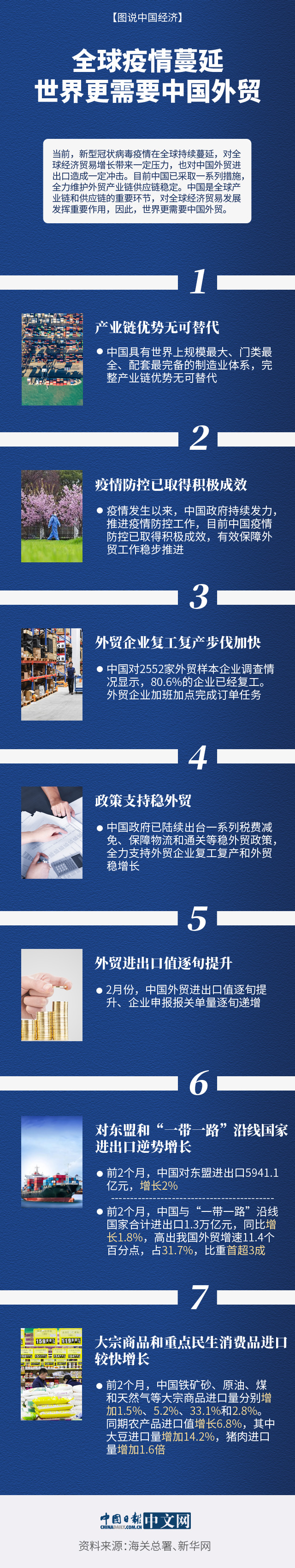「中国日报网」【图说中国经济】全球疫情蔓延，世界更需要中国外贸