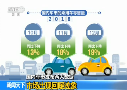 国内车市发布两大数据：市场出现回暖迹象