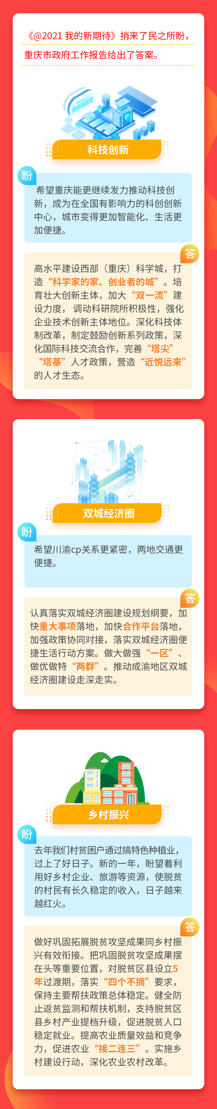 民之盼 有答案！2021年重庆市政府工作报告@你的新期待