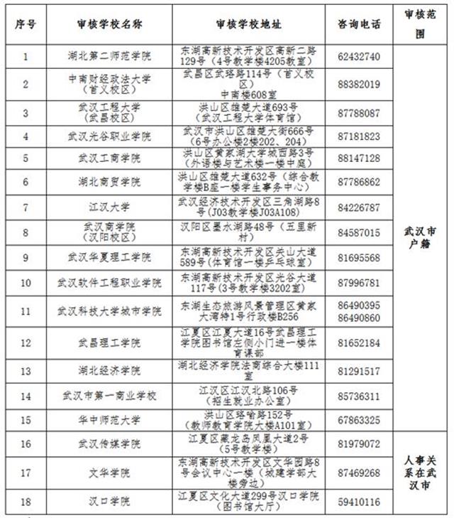 武汉市上半年教师资格考试15日起网报 3月9日开考