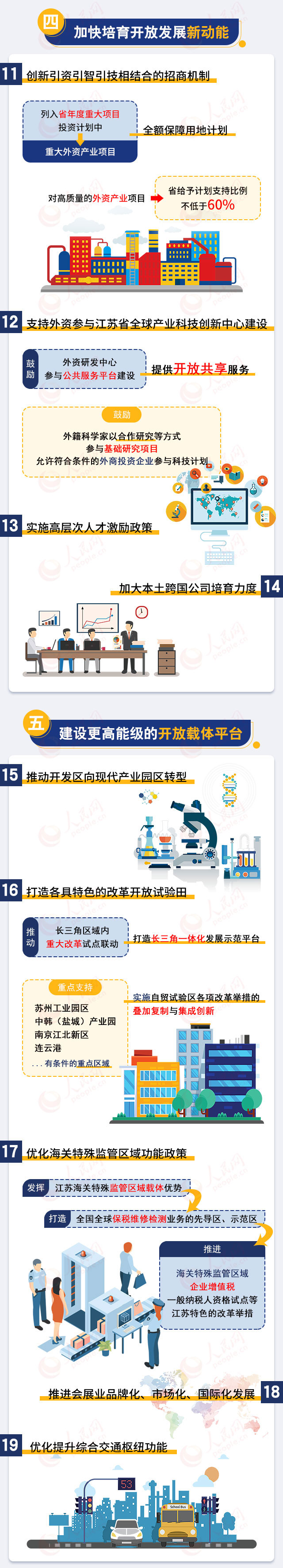 圖解|江蘇26條新政助推開(kāi)放型經(jīng)濟(jì)高質(zhì)量發(fā)展