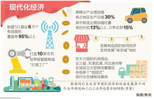 北京将打造国际消费中心城市