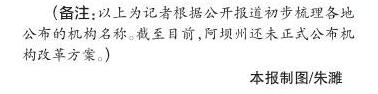 （今日热点1，序号1，导航成都，移动端）四川市县机构改革稳步推进 产生一批新机构