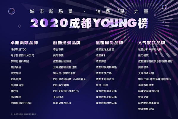聚焦城市新场景和消费“星”力量 2020成都YOUNG榜发布_fororder_微信图片_20210127152959