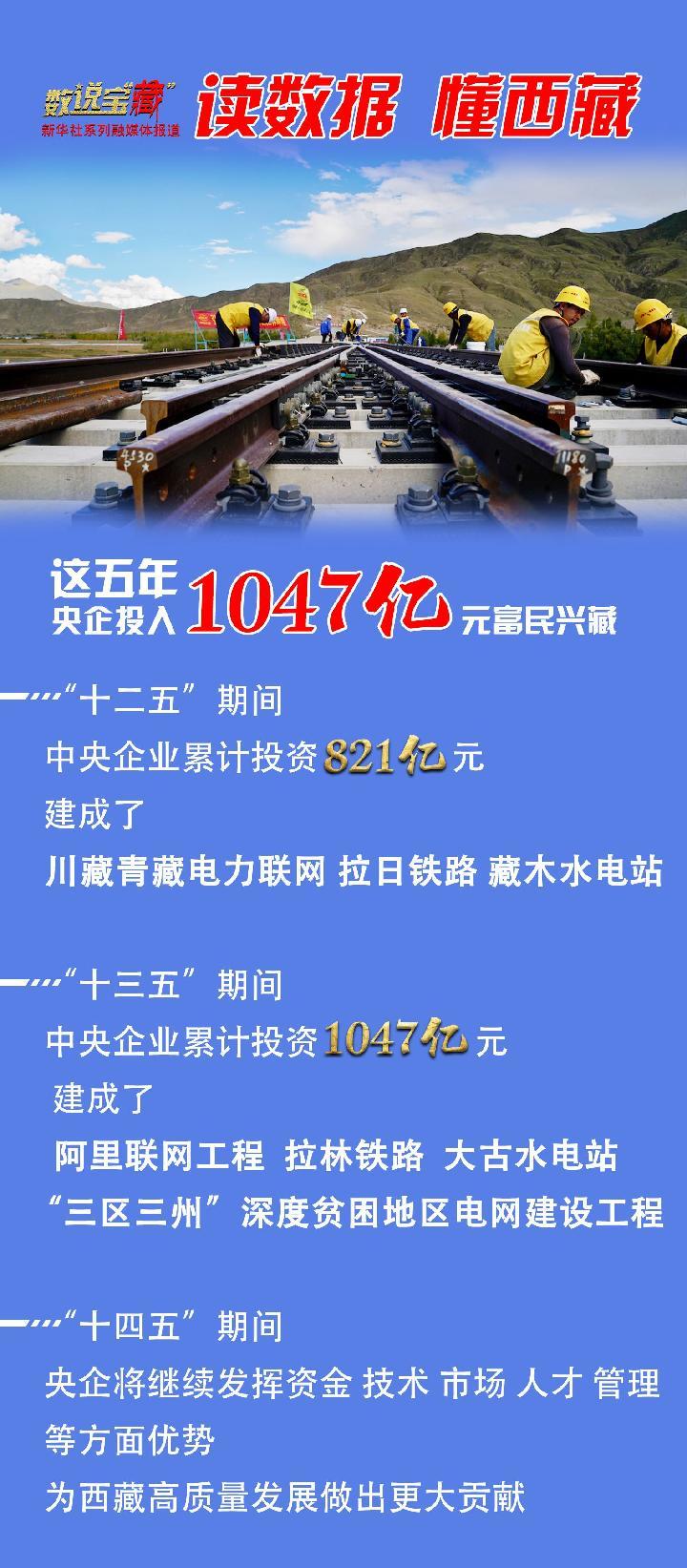 这五年，央企投入1047亿元富民兴藏