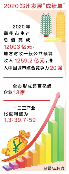 郑州经济gdp_暴雨下的郑州:GDP北方第四,排在青岛之后,拥河南1/3上市公司