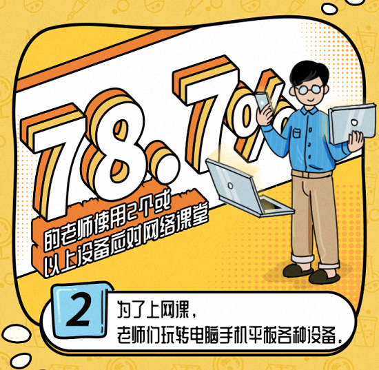 新华网联合腾讯QQ发布《老师网课行为图鉴》，一张图告诉你老师有多拼！