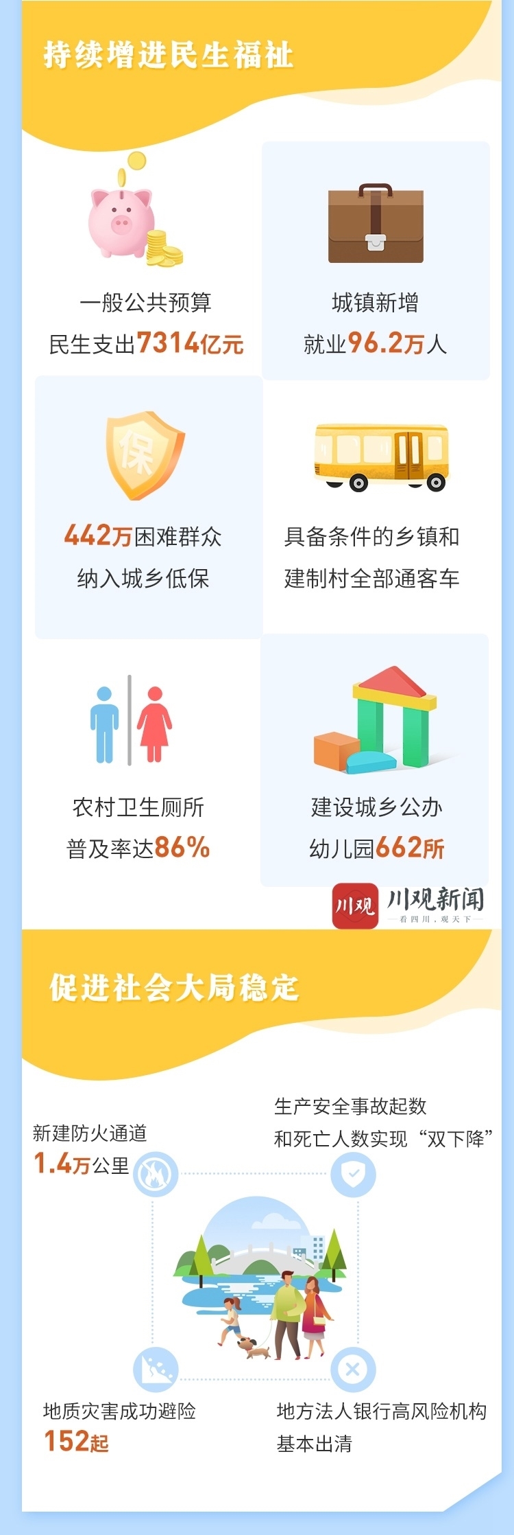 （转载）一图读懂2021年四川省政府工作报告