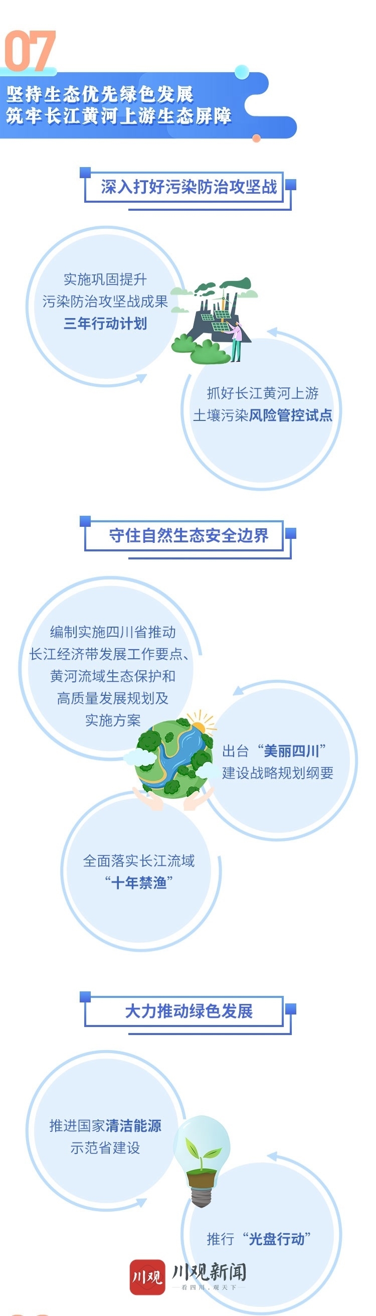 （转载）一图读懂2021年四川省政府工作报告
