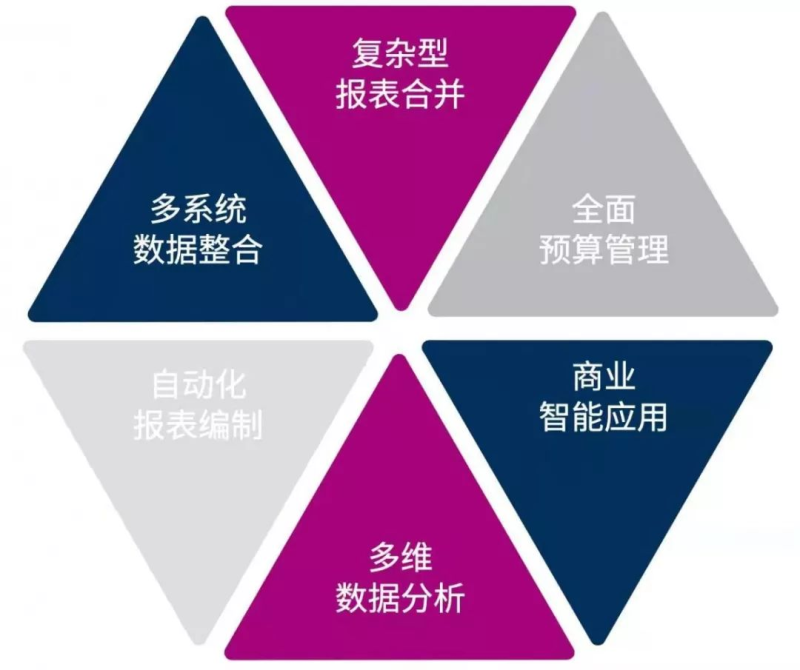 蓝科×VANGUARD：快速对账 财务合并集成好助手