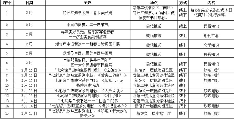 济南市图书馆春节七天全天开放 还将上架新书约两万册次