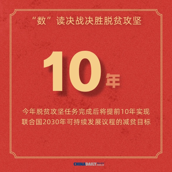 中国日报网：【图说中国经济】海报：“数”读决战决胜脱贫攻坚
