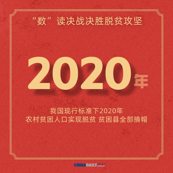 中国日报网：【图说中国经济】海报：“数”读决战决胜脱贫攻坚
