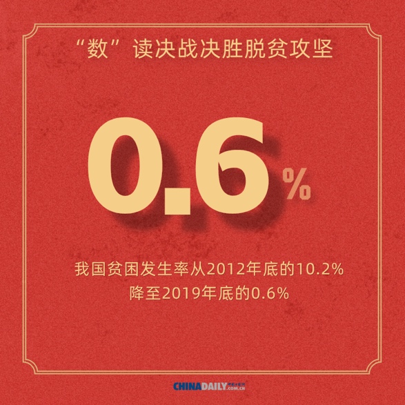 中国日报网：【图说中国经济】海报：“数”读决战决胜脱贫攻坚