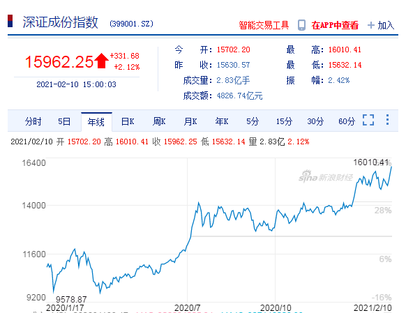 开工大吉：2021，一路“犇”起来！