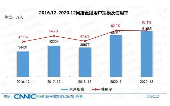 中国のネットユーザー数が10億人に迫る、ネット普及率は70.4%に_fororder_网2