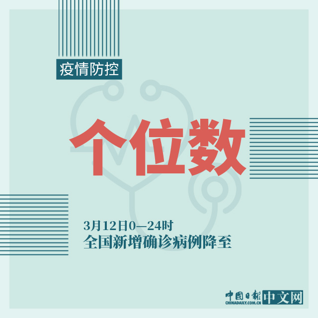 中国日报网：图说：积极信号频现！战疫情稳经济，中国有信心！