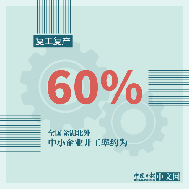 中国日报网：图说：积极信号频现！战疫情稳经济，中国有信心！