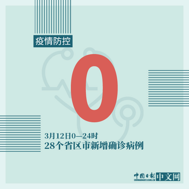中国日报网：图说：积极信号频现！战疫情稳经济，中国有信心！