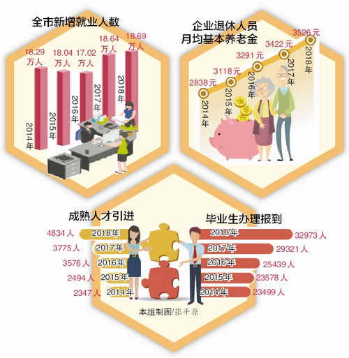 【厦门】【移动版】【Chinanews带图】厦门直面民生热点难点出实招办实事 惠民政策给市民满满获得感