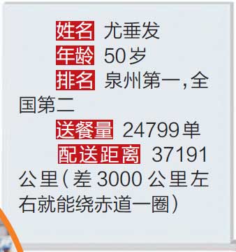 【财经列表】【泉州】【移动版】2018年泉州有人点外卖一年花9.3万元