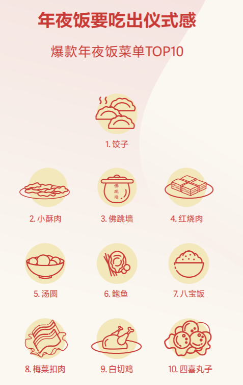 抖音发布春节数据报告 “一个人过年”被搜索8万次 抖音发布春节数据报告 “一个人过年”被搜索8万次