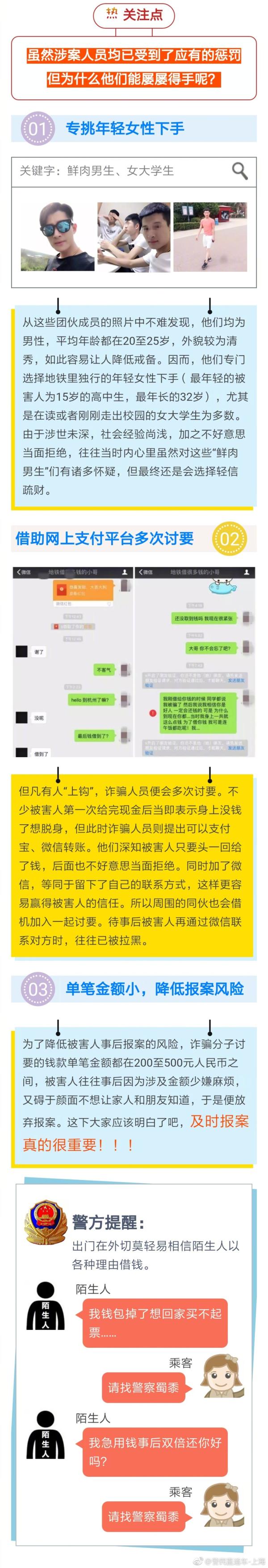 上海捣毁一“鲜肉”诈骗团伙：专挑年轻女性借路费