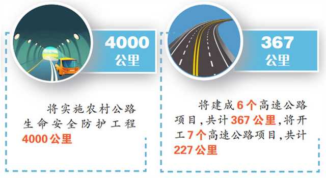 【城市远洋】重庆一批重点交通项目今年将开工或完工