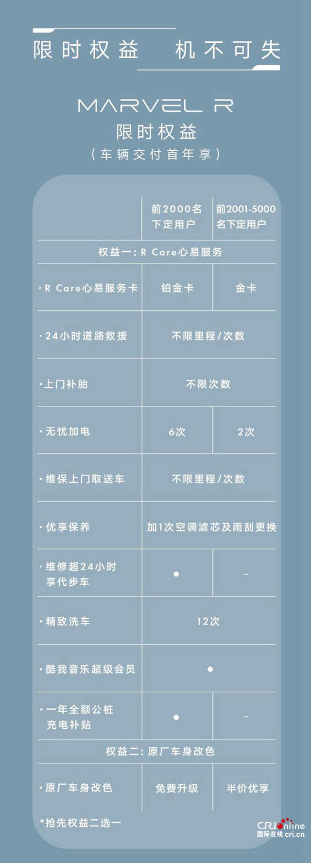 汽车频道【资讯】上汽R汽车MARVEL R正式上市