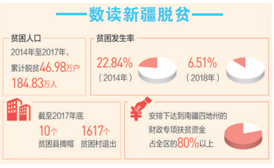 政策暖心人勤快?瓜果蔬菜四季香(总书记的深情牵挂——来自贫困乡村的精准脱贫故事)