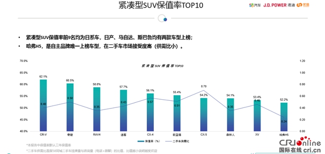 汽车频道【焦点轮播图+产经图】存量市场竞争赢家 东风本田豪夺三个第一