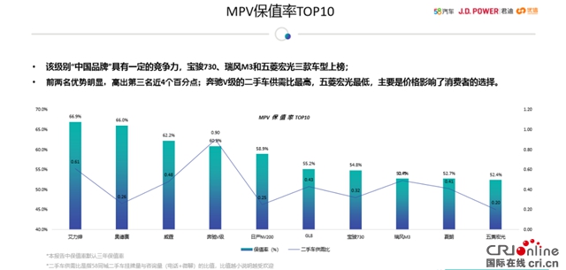 汽车频道【焦点轮播图+产经图】存量市场竞争赢家 东风本田豪夺三个第一