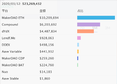 DeFi：不破不立 未来可期