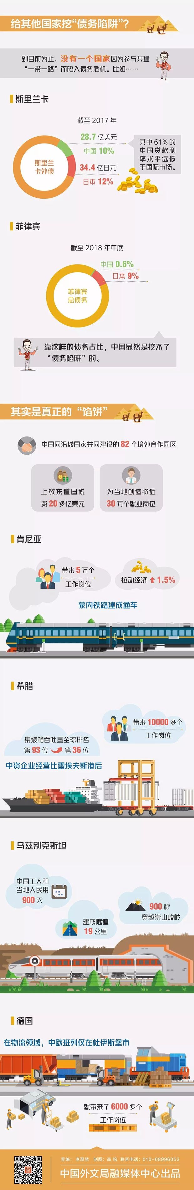 一图 | “陷阱”还是“馅饼”？这些“一带一路”数字告诉你答案