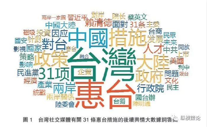 图片默认标题_fororder_台湾社交媒体有关“31条惠台政策”的大数据云图