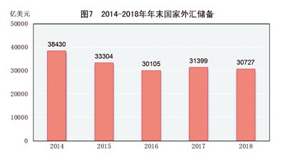 中华人民共和国2018年国民经济和社会发展统计公报图表