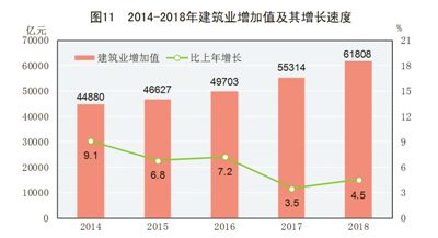中华人民共和国2018年国民经济和社会发展统计公报图表