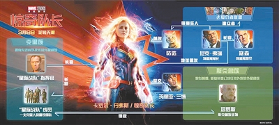 【娱乐-文字列表】超级英雄巨制《惊奇队长》将于3月8日公映