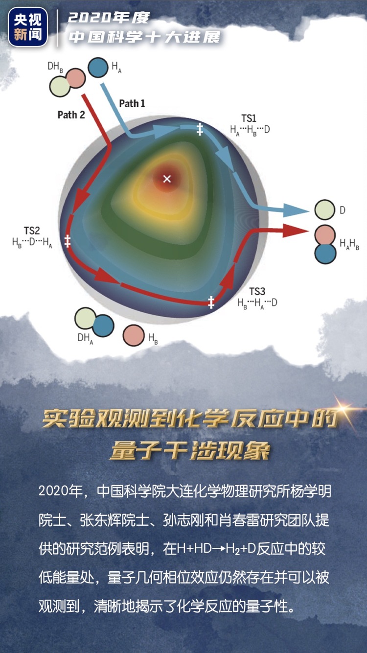 中国科学十大进展惊艳世界！一组海报，带你走进科学→