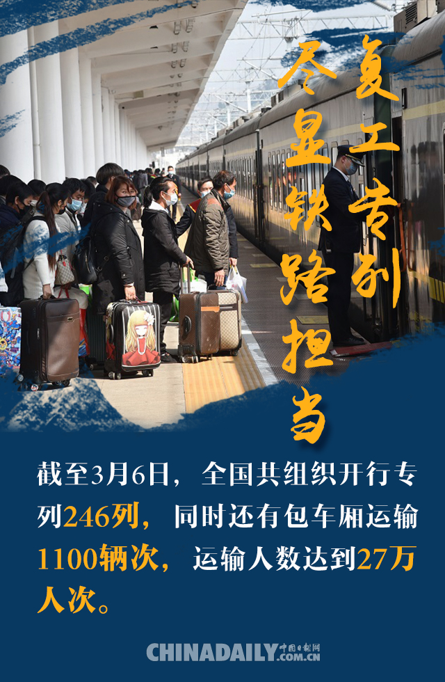 「中国日报网」图说 | 给力！一组铁路数据看中国经济“硬核”强韧